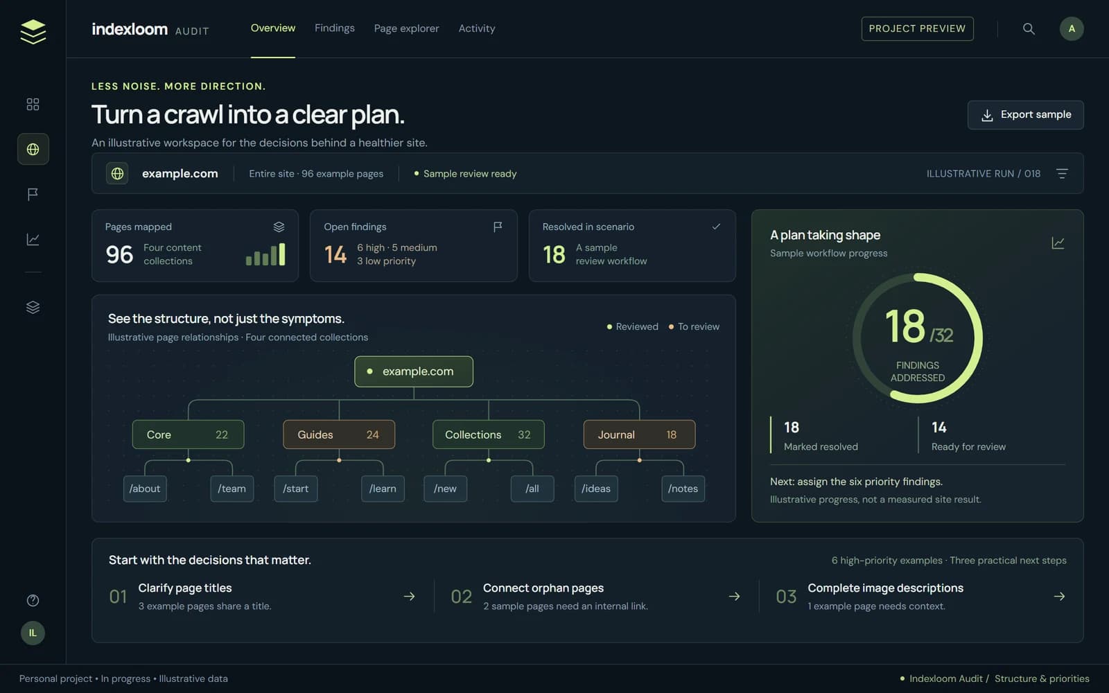 Indexloom Audit