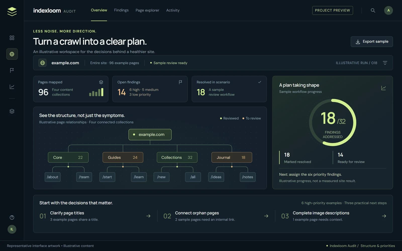 Indexloom Audit
