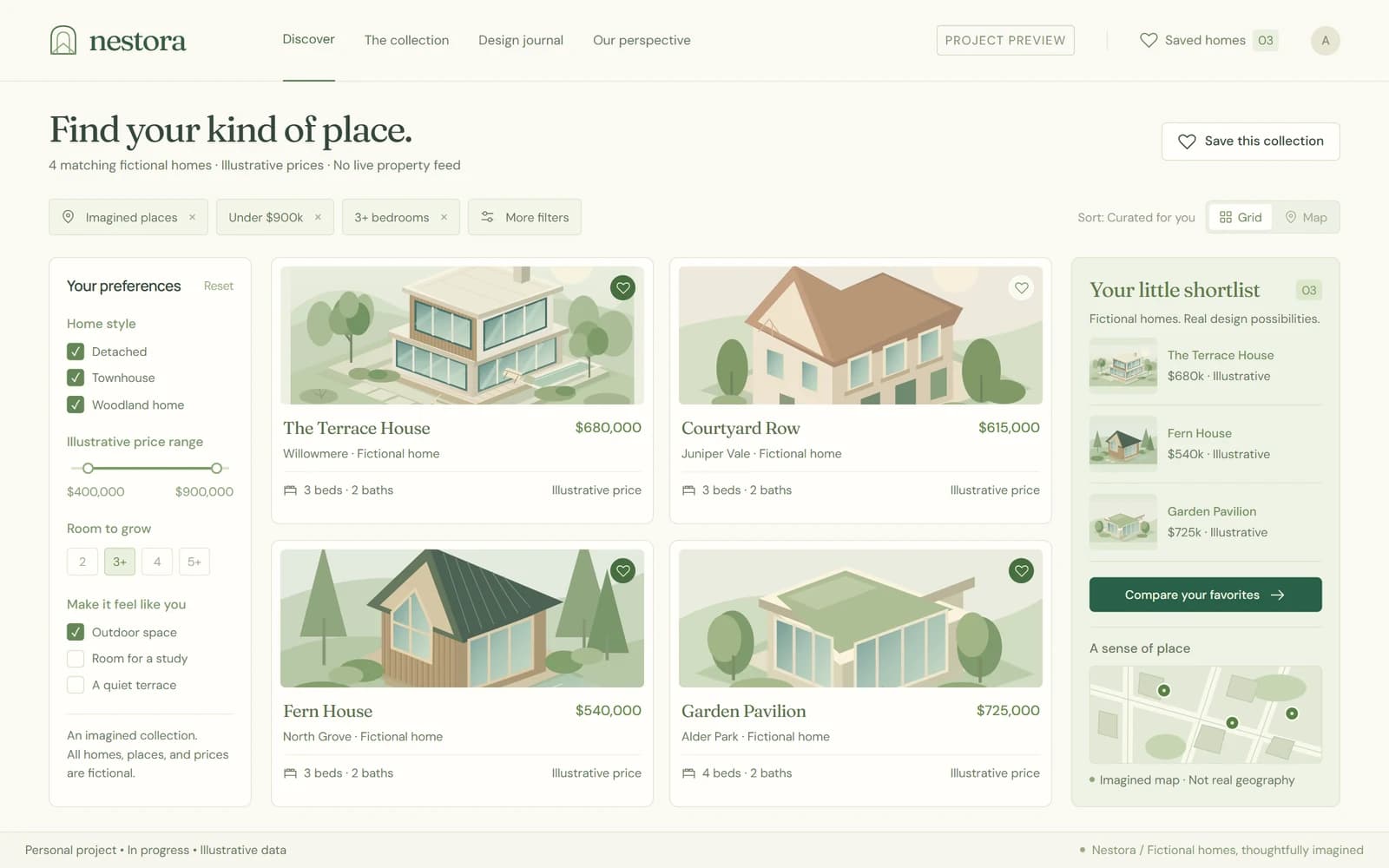 Nestora Property Discovery