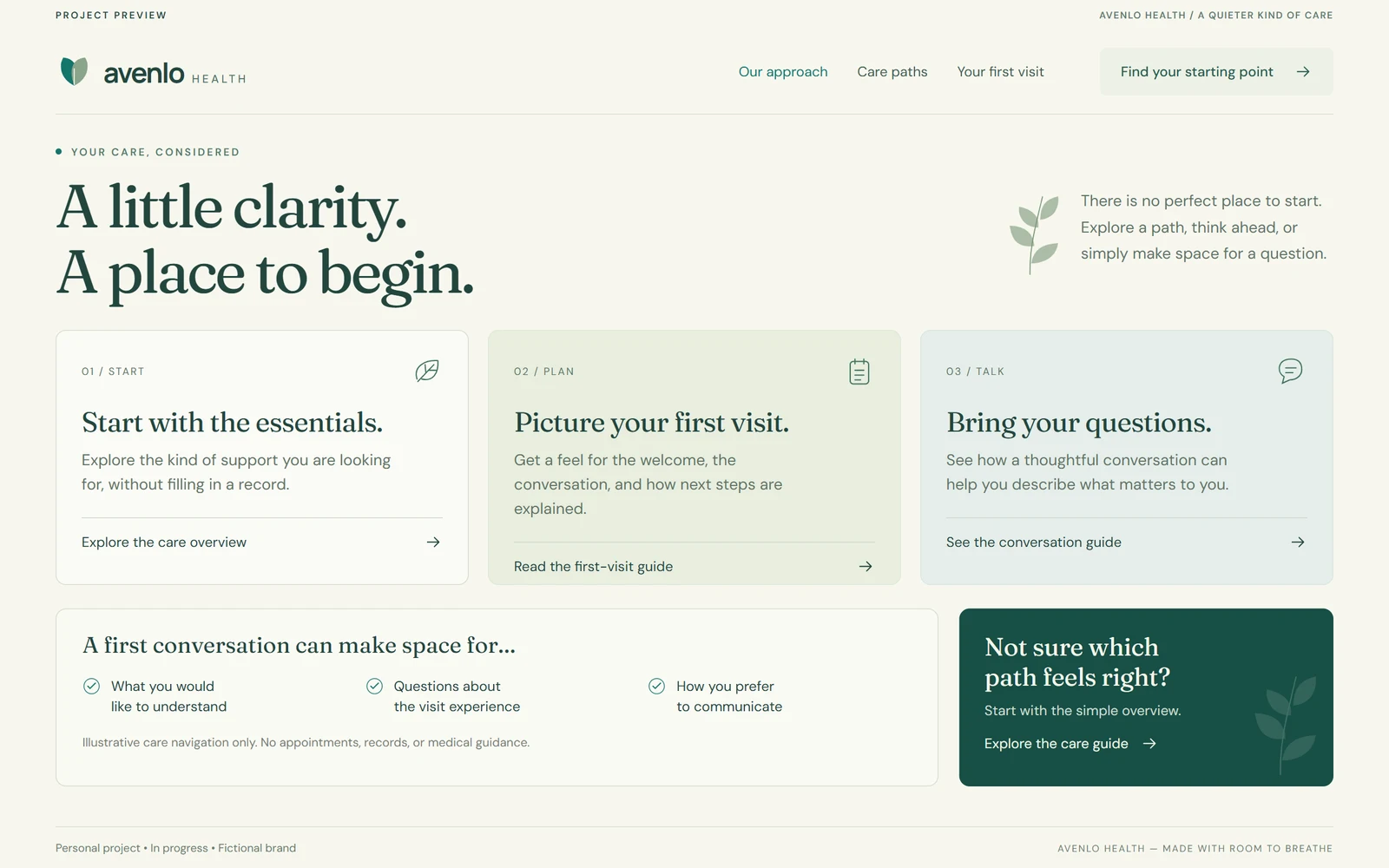 Avenlo Health: Care-pathway overview. Personal project in progress; interface preview with illustrative data.
